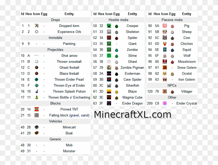 Звуки майнкрафт айди. Таблица ID блоков в майнкрафт 1.16.5. 1 12 2 Ворлд Эдит таблица. Таблица зачарования в МАЙНКРАФТЕ. ID предметов майнкрафт 1.19.