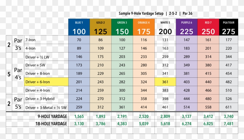 Model Golf Hole Course Yardage Chart Golf Club Distance Chart Hd Png Download 3264x1993 Pinpng