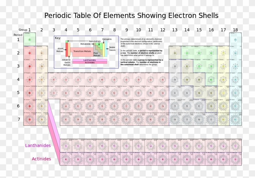 Periodic Table Of Elements Showing Electron Shells - Periodic Table ...