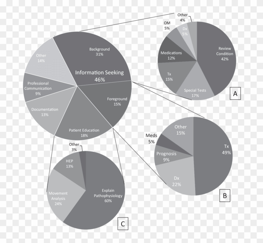 Large Pie Chart Shows Percentage Of Tablet Computer - Circle, HD Png ...