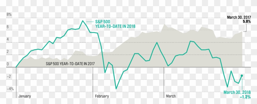2018 Stock Market Chart