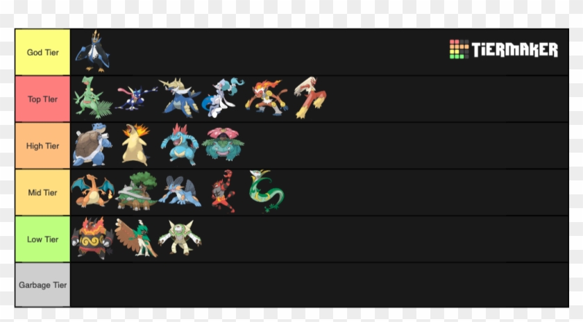 Starter Pokemon Tier List Pokemon Hd Png Download 10x614 Pinpng