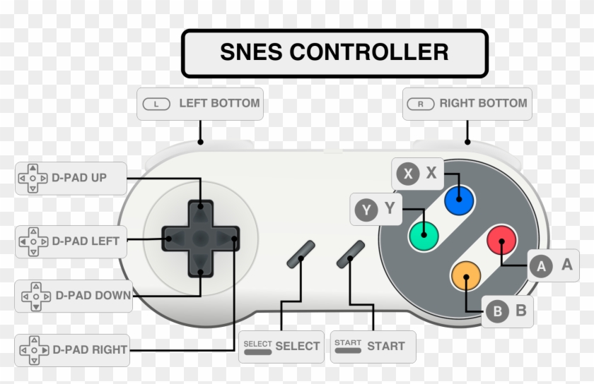 /vr/ Retro Games Up Left Super Nintendo, HD Png Download