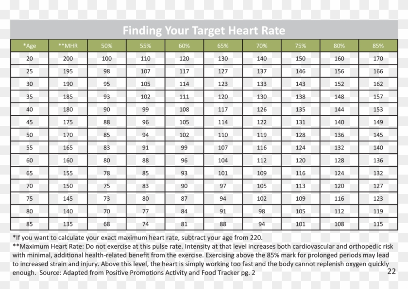 Target Heart Rate Female Chart