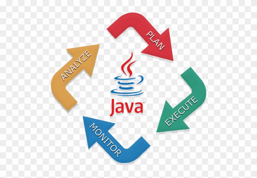 Java - Java In Web Development, HD Png Download - 700x540 (#2047894 ...
