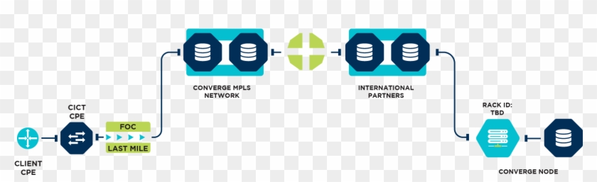Network Diagram - Graphic Design, HD Png Download - 1627x462 (#214625 ...