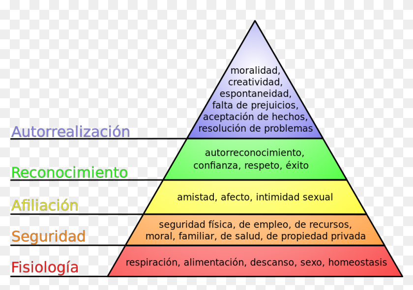 Pirámide De Maslow - Maslow's Hierarchy Of Needs Diagram, HD Png ...