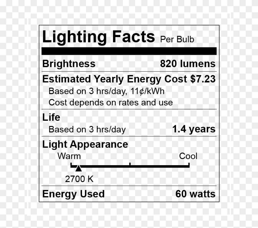 Lighting Facts Label Hd Png 664x664 342895 Pinpng Lighting Facts Label Hd Png