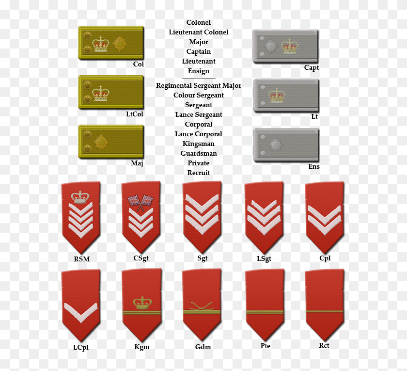 British Military Insignia Chart