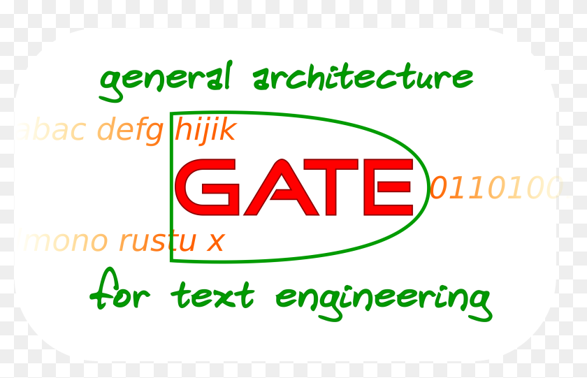 Gate General Architecture for text Engineering. Automatic Gates logo. DEFG. Tex Color логотип.