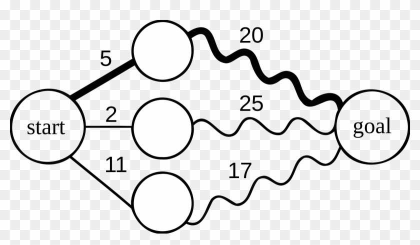 Optimal Substructure - Dynamic Programming Model, HD Png Download ... image.