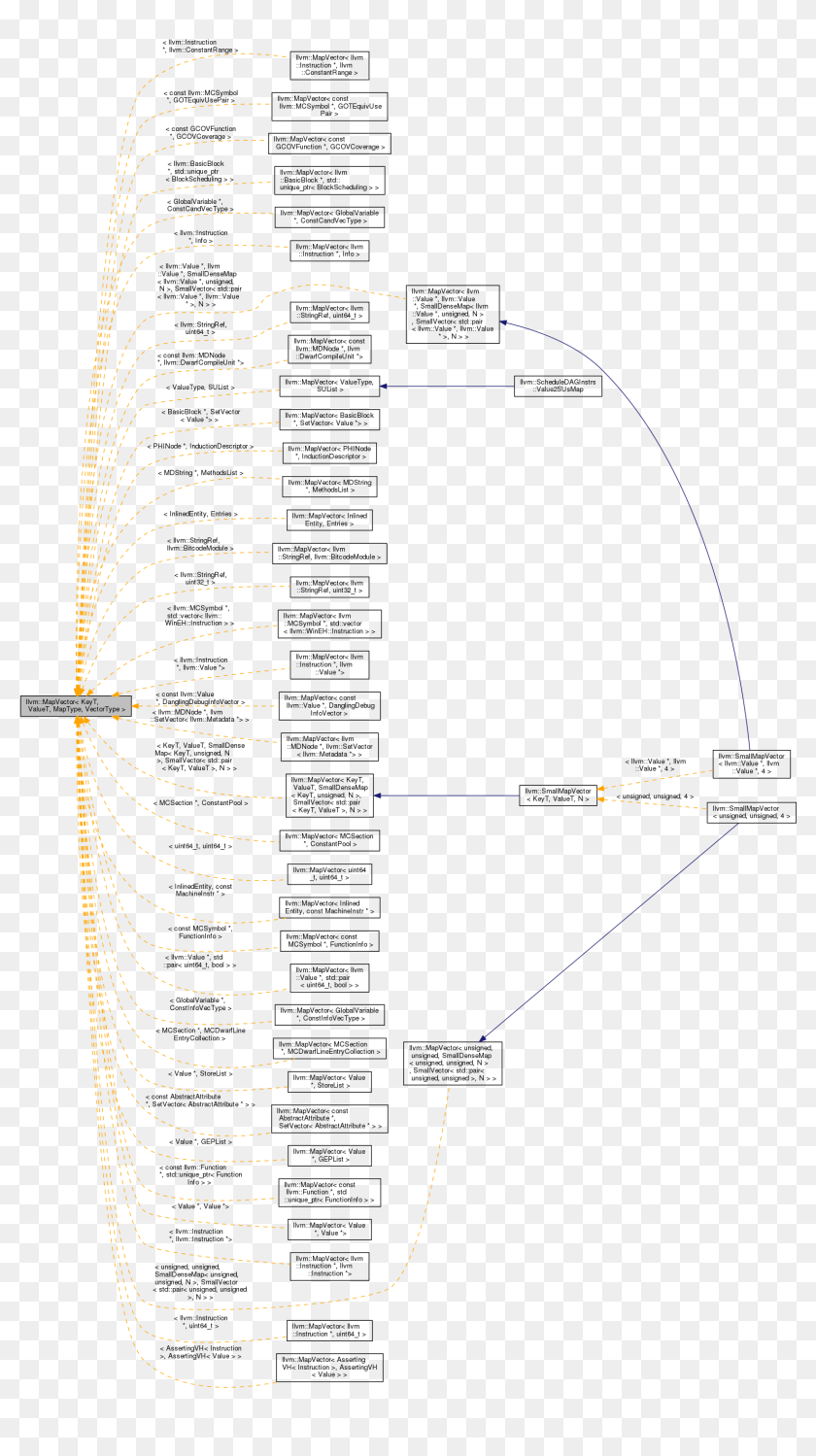 Inheritance Graph, HD Png Download - 1499x2304 (#3766855) - PinPng image.
