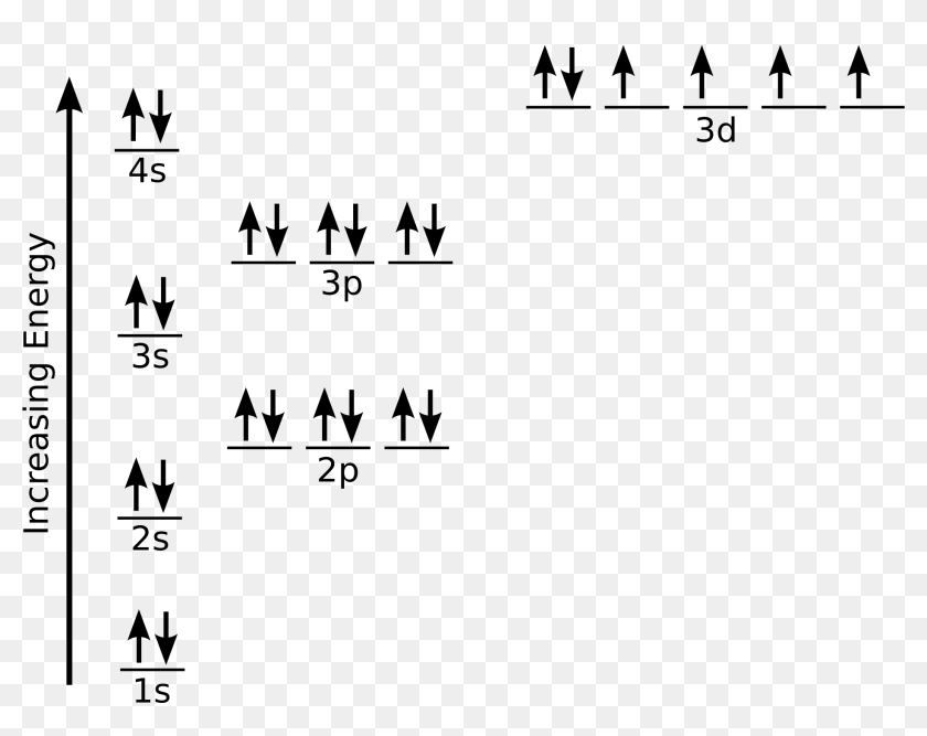 Iron Electron Configuration , Png Download Nickel Electron
