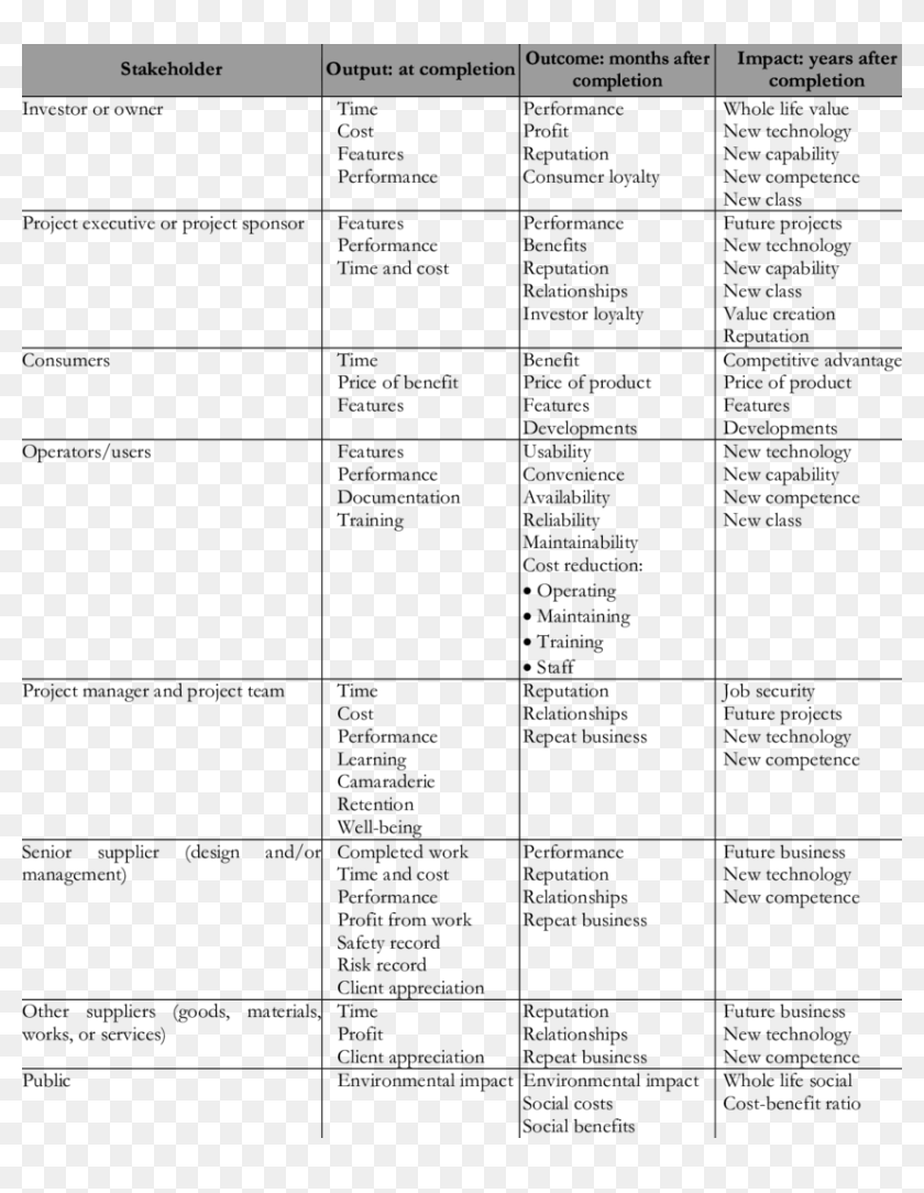 Process Mapping Example Table, HD Png Download - 850x1057 (#4086157 ...