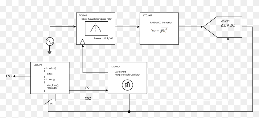 Block Diagram Of The Spectrum Analyzer Audio Spectrum Analyzer Block Diagram Hd Png Download 1398x637 4256412 Pinpng