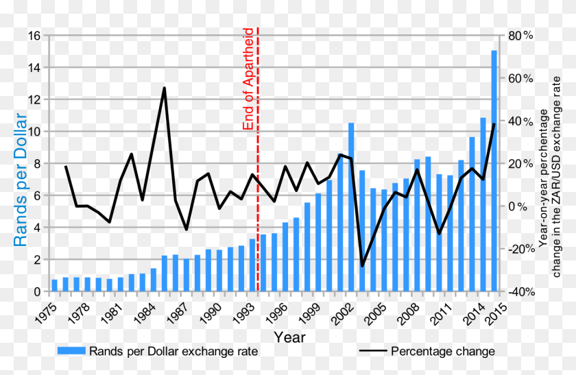 Zar Usd Exchange Rate 1974 2014 Pound To Rand History HD Png zar-usd-exchange-rate-1974-2014-pound-to-rand-history-hd-png