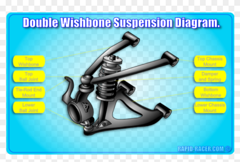 Double Wishbone Suspension Diagram Double Wishbone Type Suspension, HD Png Download 1000x645