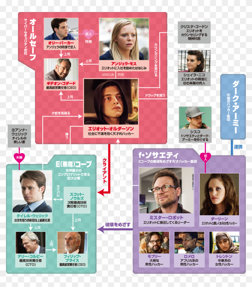 Chart Mr Robot 相関 図, HD Png Download 960x1046 (4347020) PinPng