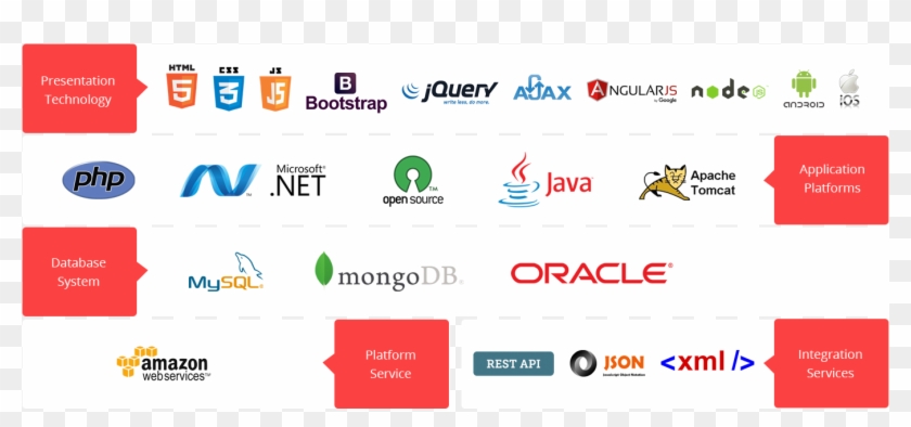 Technology Stack Web Application Technology Stack Hd Png Download Technology Stack Web Application Technology Stack Hd Png Download