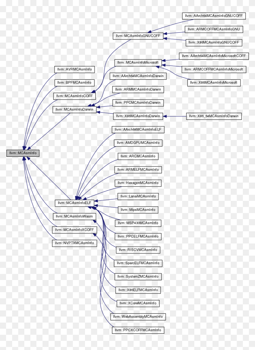 Inheritance Graph, HD Png Download - 931x1177 (#4434132) - PinPng