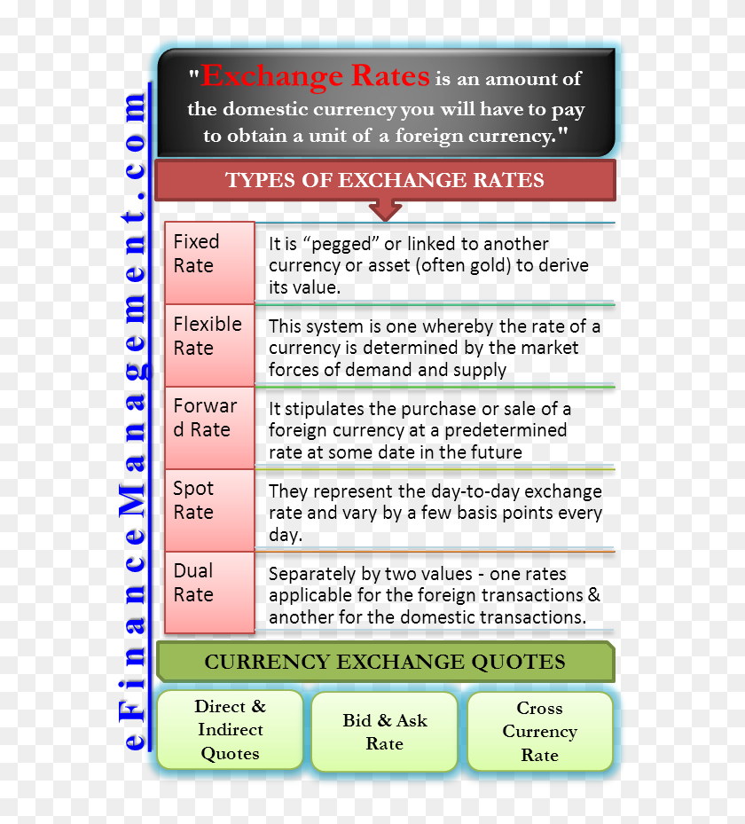 Types Of Exchange Rates Foreign Rate Hd Png Types Of Foreign Exchange Rate