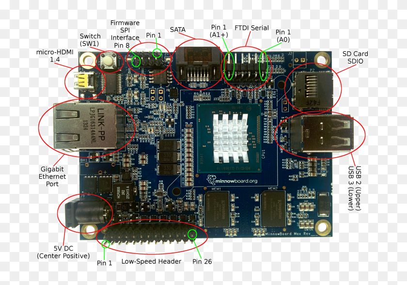 Board Layout Uefi Hardware, HD Png Download 700x518 (4644042) PinPng