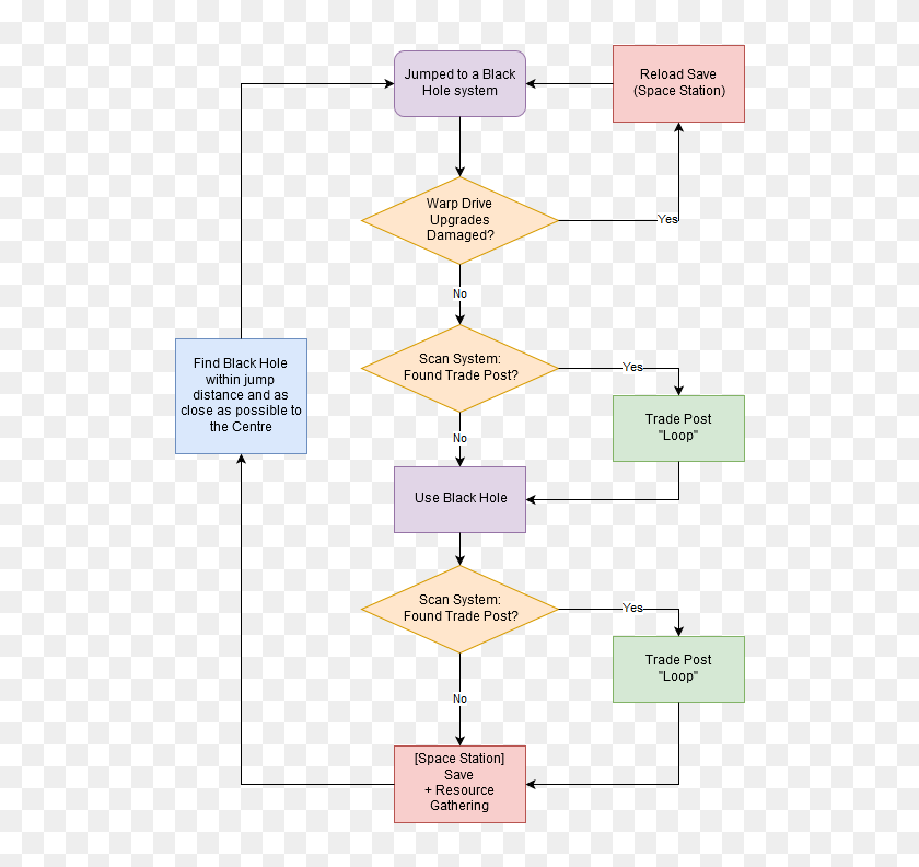 No Mans Sky Trading Chart