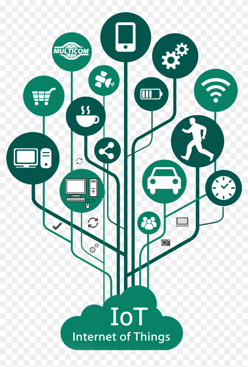 Internet of things devices. Интернет вещей. интернет вещей (internet of things, iot). интернет вещей логотип. интернет вещей иконка.
