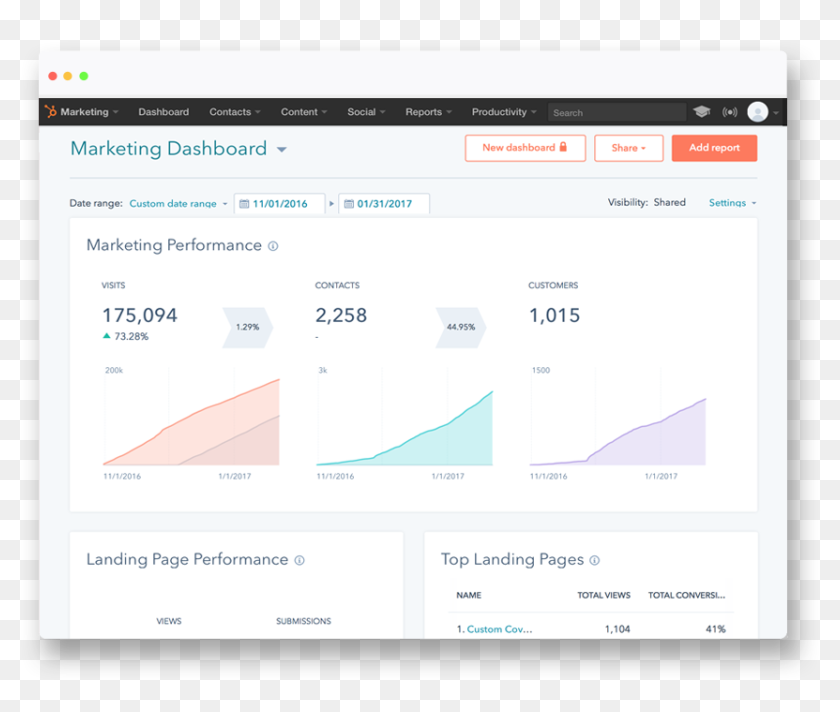 Hubspot Strategy Gitlab Move Project To Group, HD Png Download