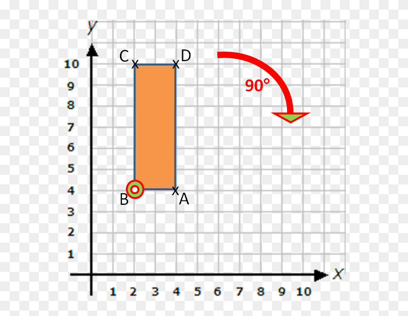 Rotation Math Definition Png - Isosceles Triangle Coordinates ...