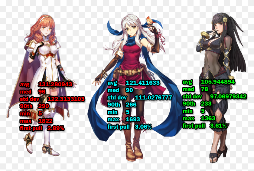 Transparent Orb Heroes Micaiah Fire Emblem Sprites, HD Png Download