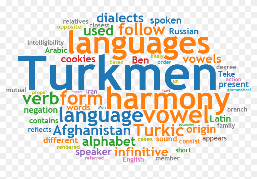 Turkmen language. Туркменская письменность. Turkmen language pictures. English Turkmen Translate.
