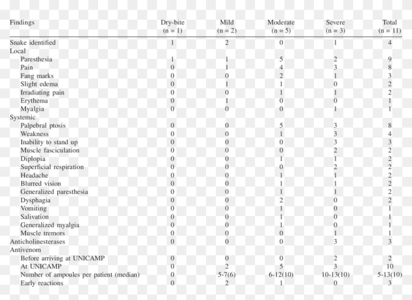 Bite Marks Png Facial Reconstruction Tissue Depth Chart, Transparent