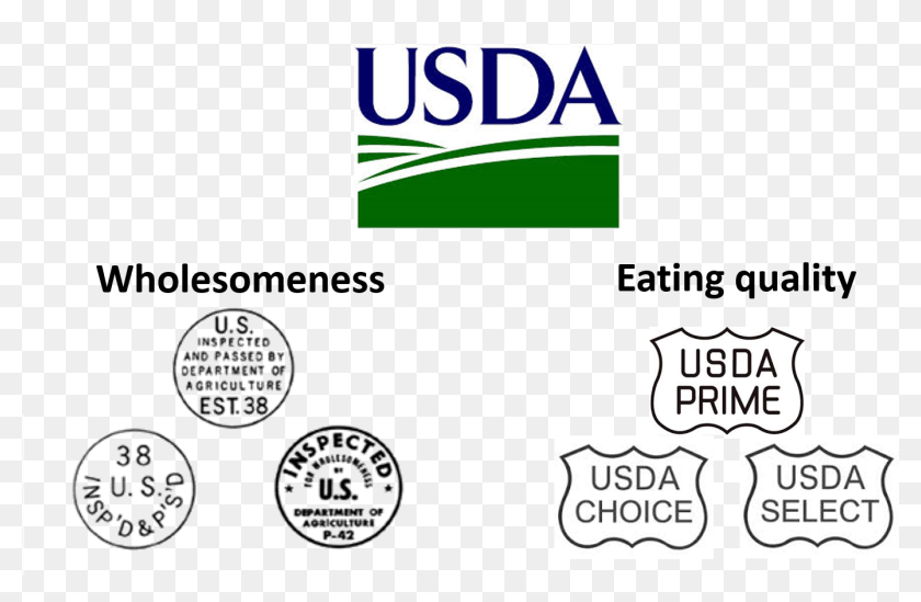 Usda Grading And Inspection Usda Meat Stamp, HD Png Download