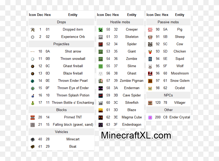 13 Best Images Of Minecraft Item Chart Minecraft Item Id Hd Png Download 626x536 Pinpng