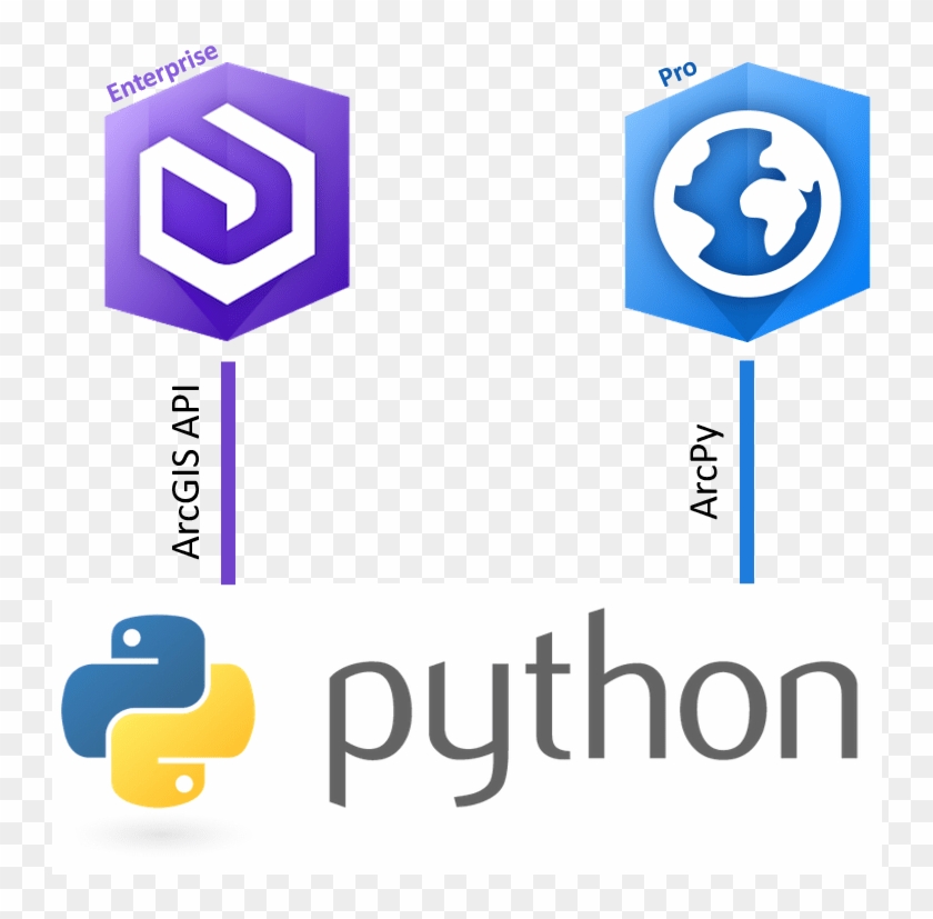How To Install The Arcgis Api On Arcgis Pro Python - Python Language ...