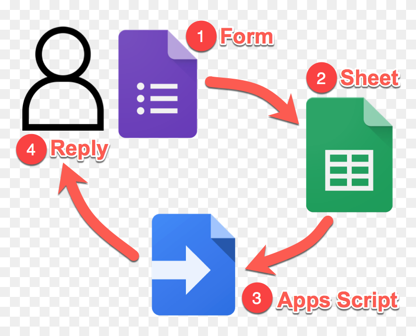 Answer Icon Png Google Sheets Logo Pngs Transparent Png 7x599 Pinpng Answer Icon Png Google Sheets Logo Pngs Transparent Png 7x599 Pinpng