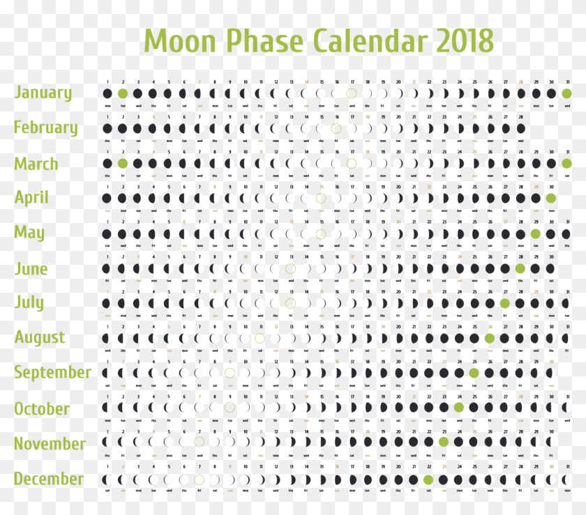 Full Moon 2018 Calendar - Moon Phases Calendar 2018, HD Png Download ...