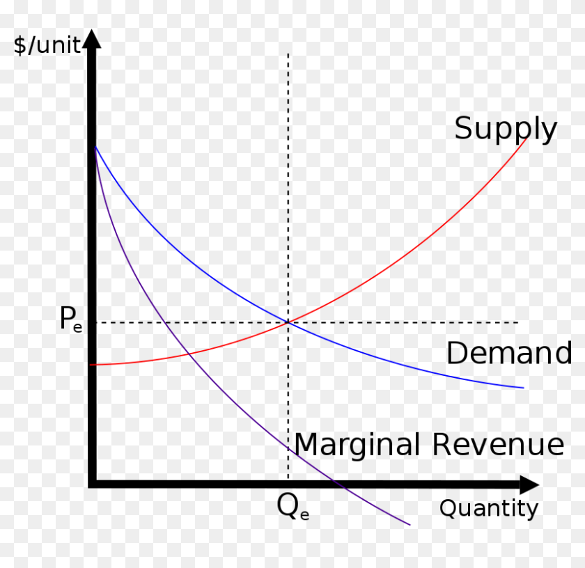 Demand And Supply Analysis Of Amul Higher Demand For Strike Effect On