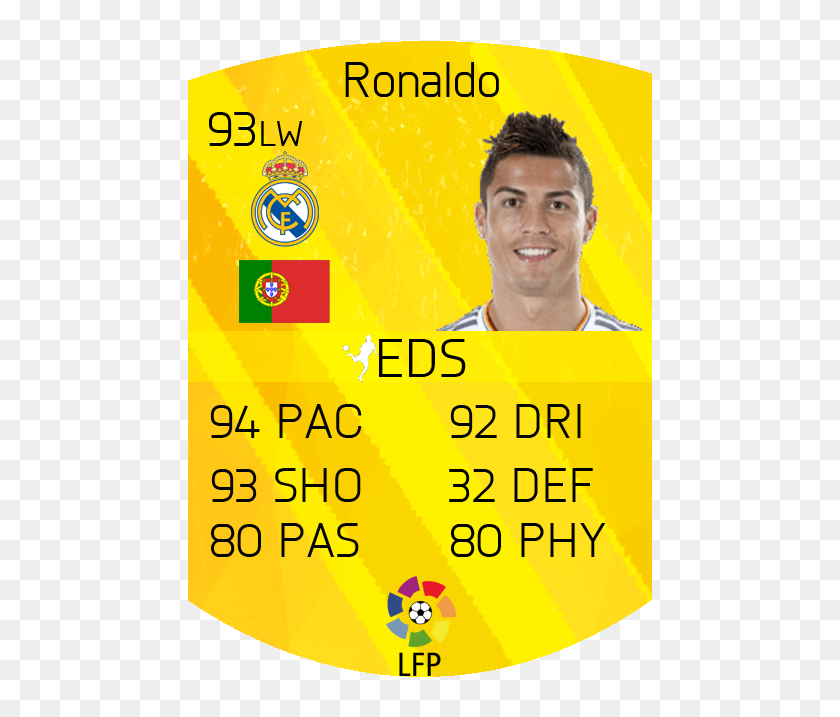 Ronaldo fifa. ФИФА 16 Роналду. FIFA 16 карточка Роналду. Cristiano Ronaldo FIFA 16. Карточка Криштиану Роналду ФИФА 15.
