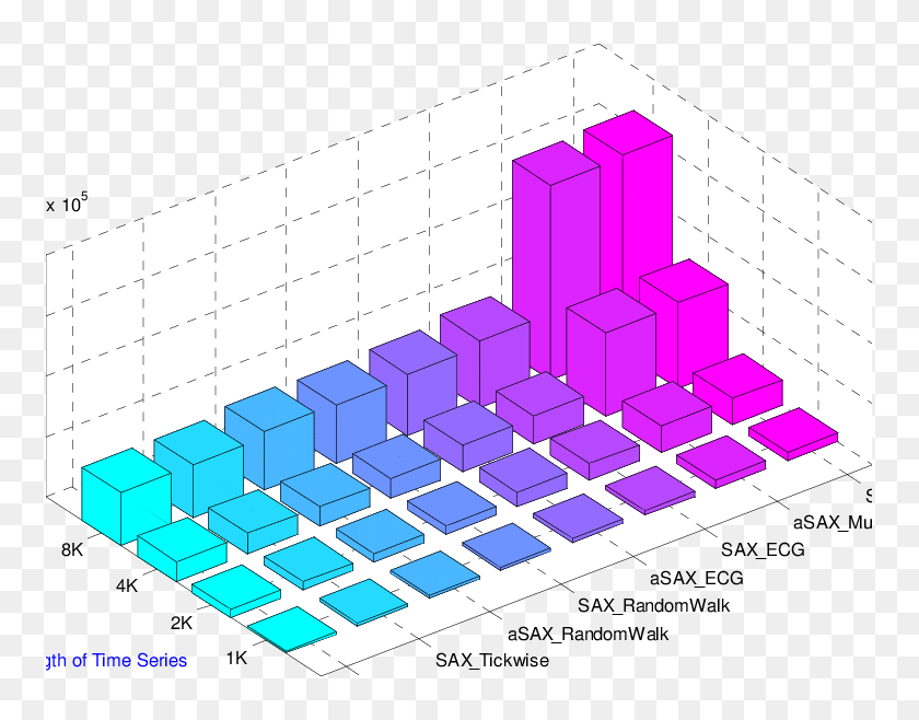 Pruning Power Comparison For The Discord Length Грильято 60х60, HD