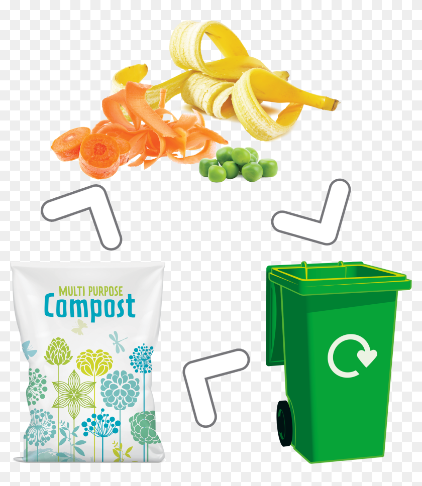 What Happens To My Waste Walsall Brown Bin Collection 2019, HD Png Download 2000x2000