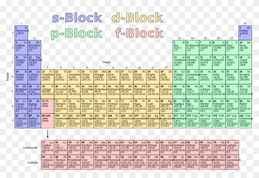 Periodic Table Are S Block Elements Pdf