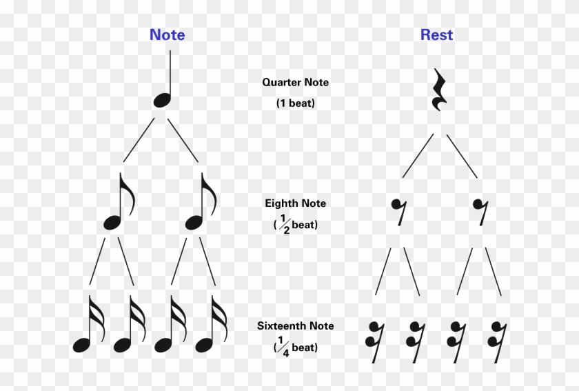 Notes Used In Drum Beats Drum Rest Notation, HD Png Download