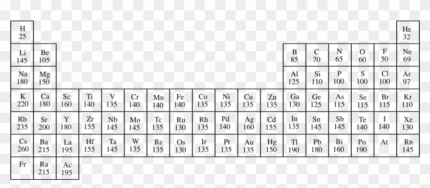 Electronegativity Values Chart