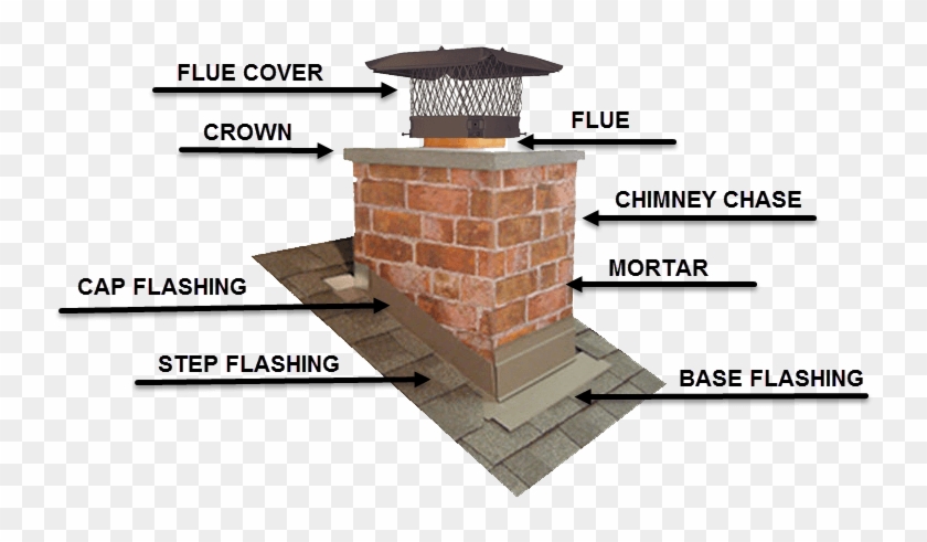 Min. Height of the Chimney. Chimney connection. Chimney Tray. Chimney before and after installation. Chimneys перевод